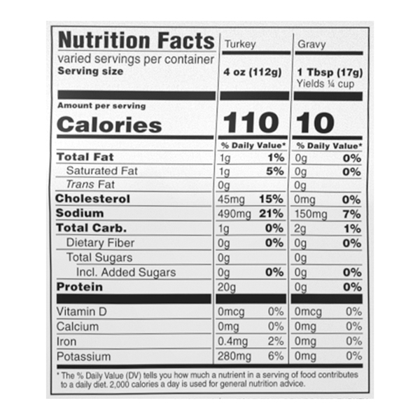 Nutritional Panel