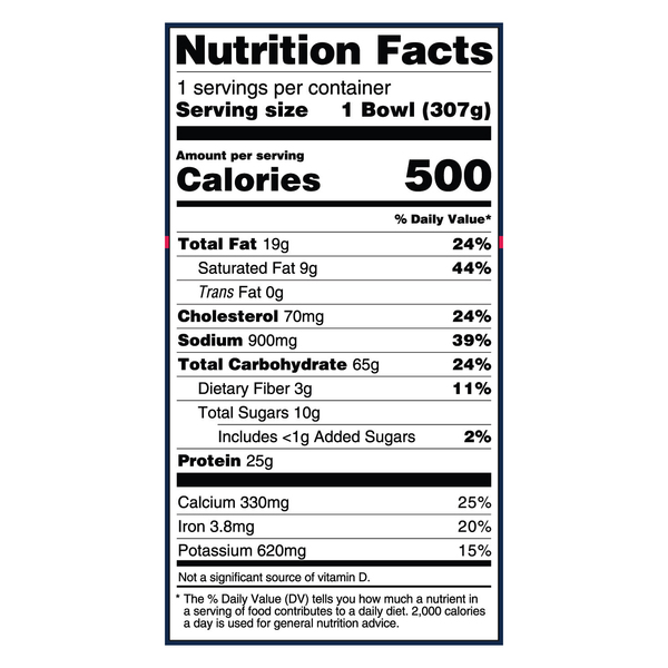 Nutritional Panel