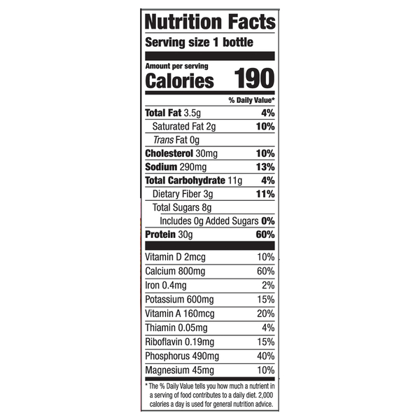 Nutritional Panel