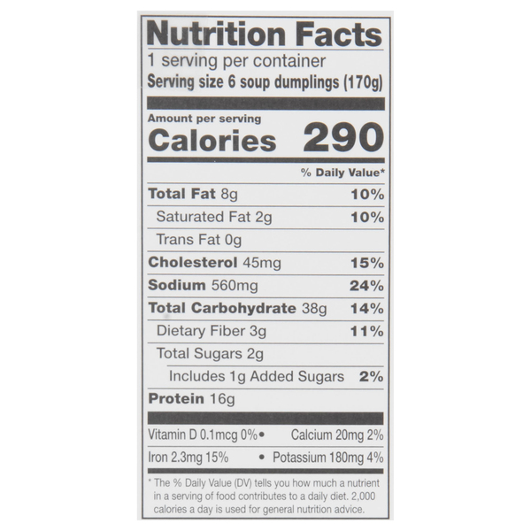 Nutritional Panel