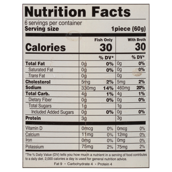 Nutritional Panel