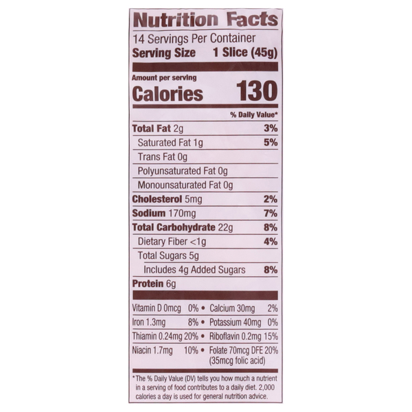 Nutritional Panel