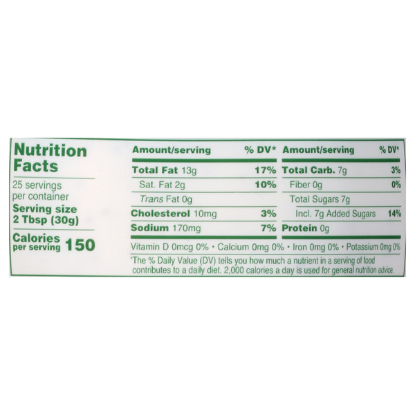 Nutritional Panel