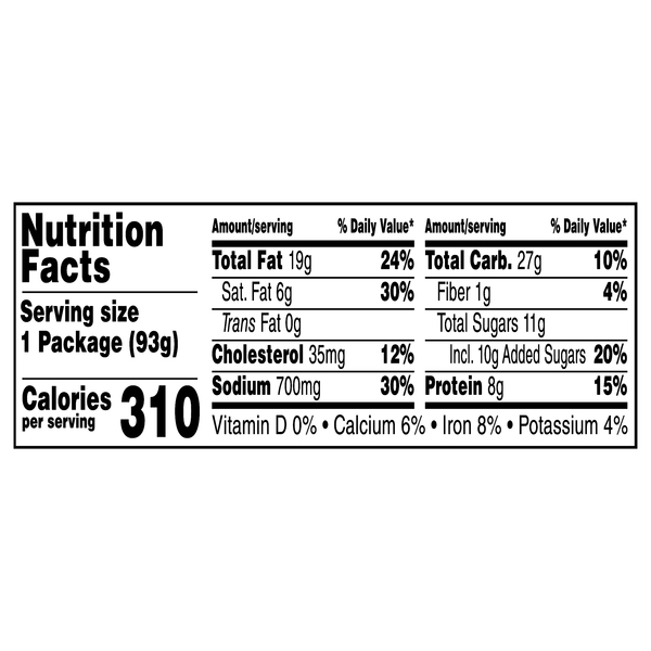 Nutritional Panel