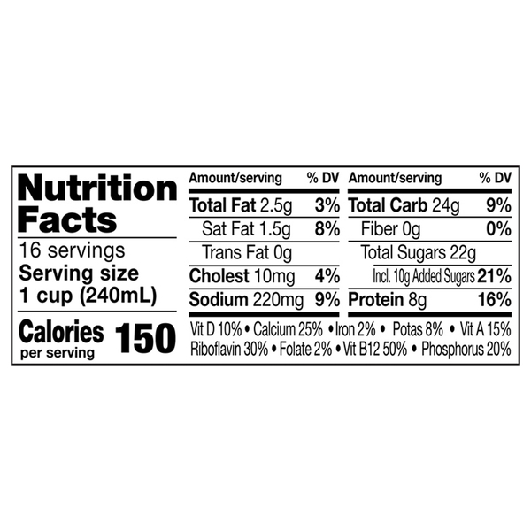 Nutritional Panel