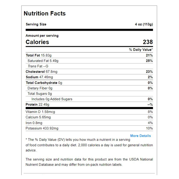 Nutritional Panel