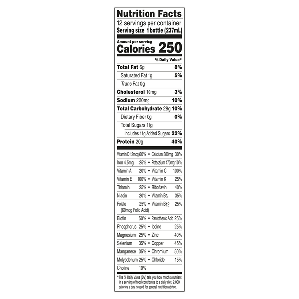 Nutritional Panel