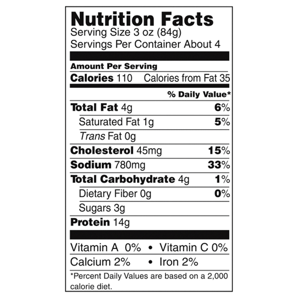 Nutritional Panel