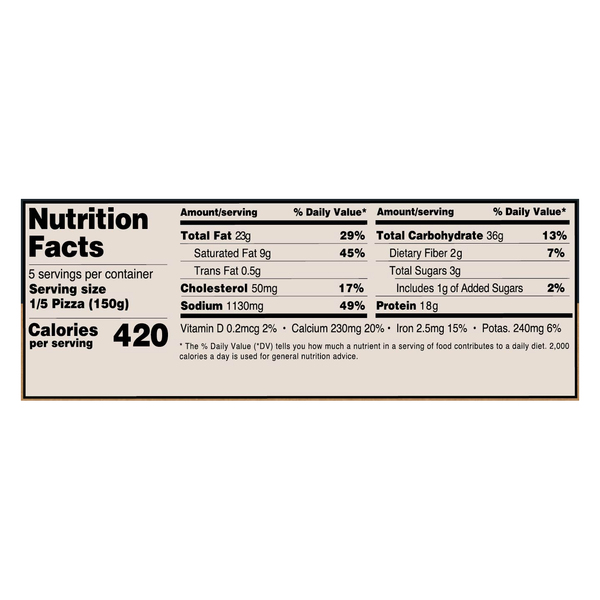 Nutritional Panel