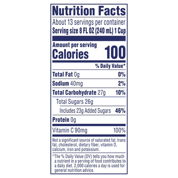 Nutritional Panel