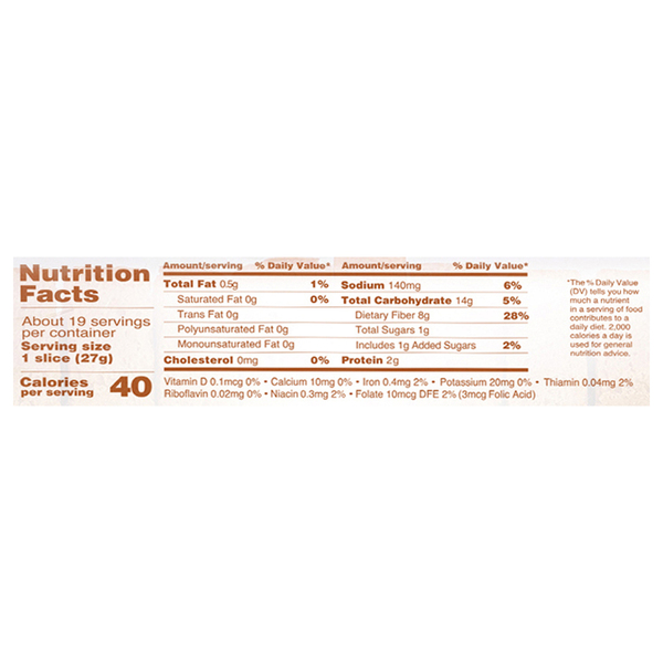 Nutritional Panel