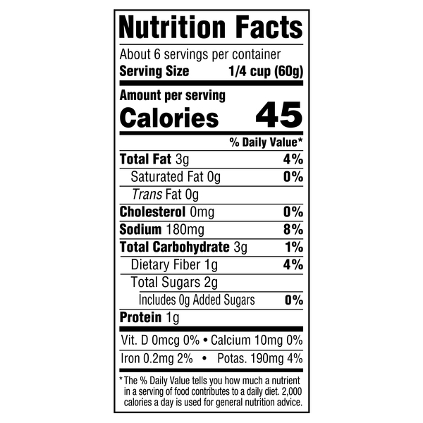 Nutritional Panel