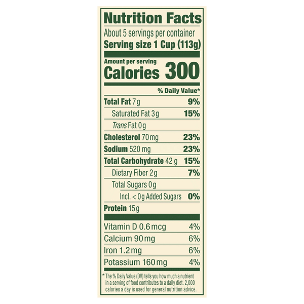 Nutritional Panel