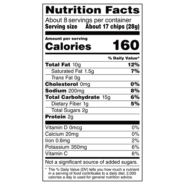 Nutritional Panel