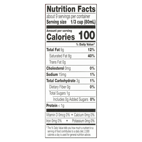 Nutritional Panel