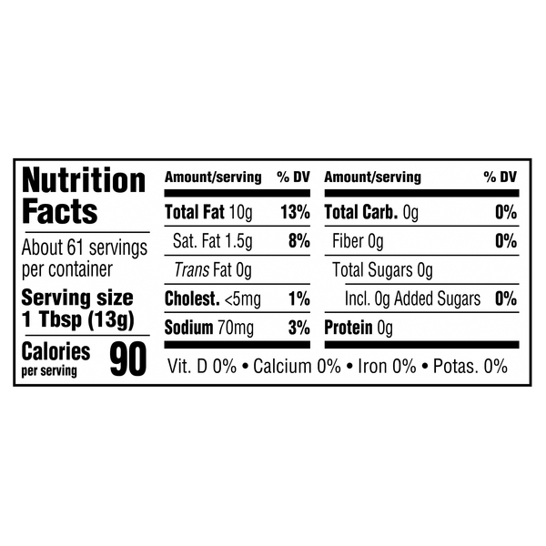 Nutritional Panel