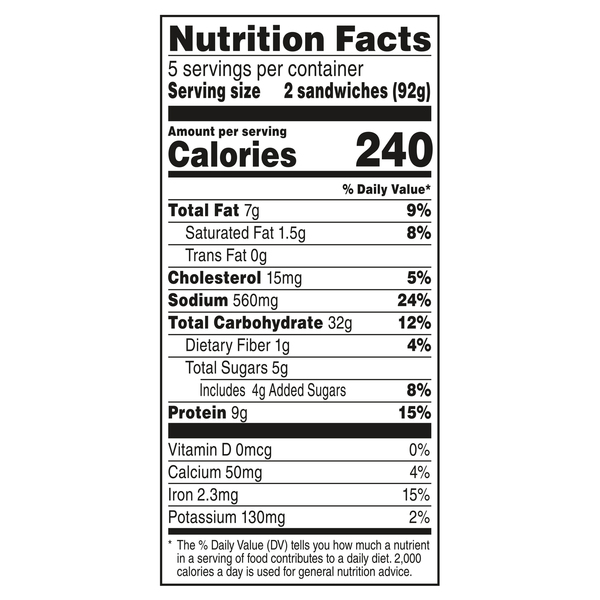 Nutritional Panel