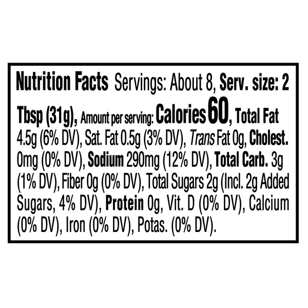 Nutritional Panel