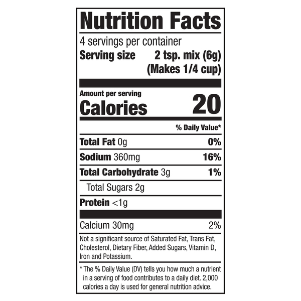 Nutritional Panel