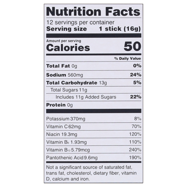 Nutritional Panel