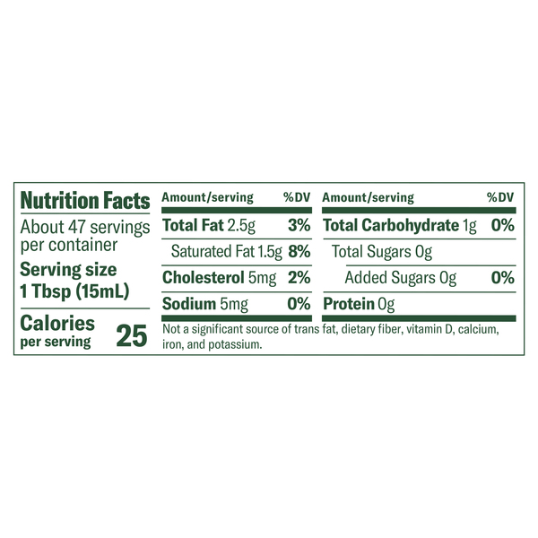 Nutritional Panel
