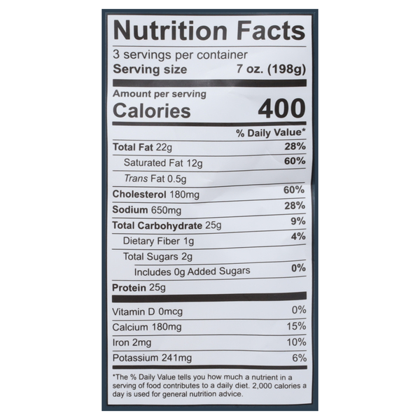 Nutritional Panel