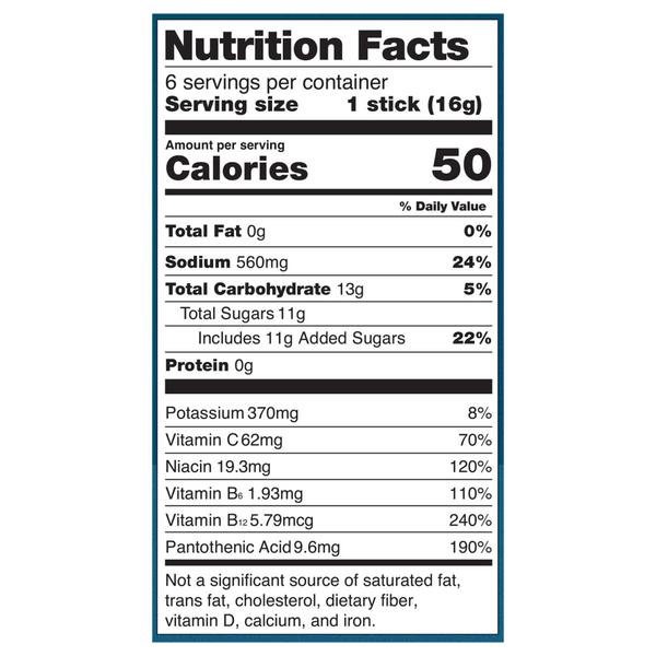 Nutritional Panel