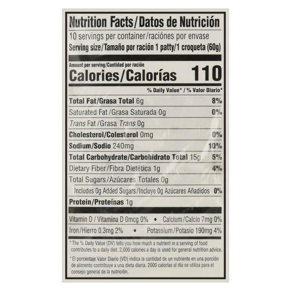 Nutritional Panel