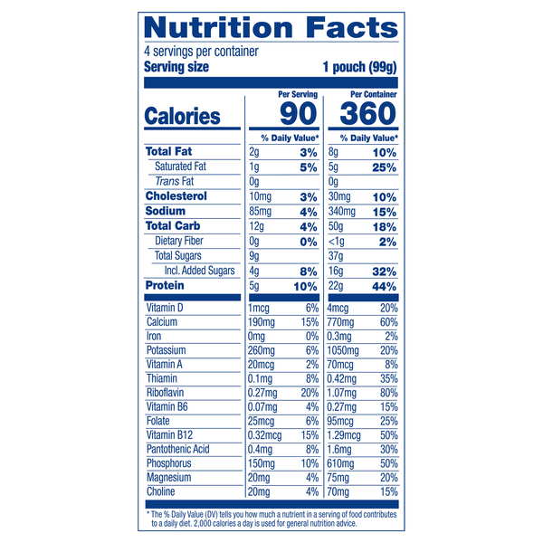 Nutritional Panel