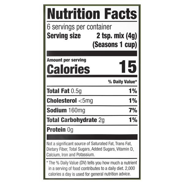 Nutritional Panel