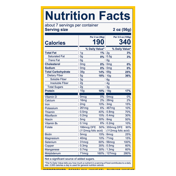 Nutritional Panel