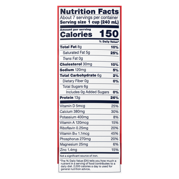 Nutritional Panel