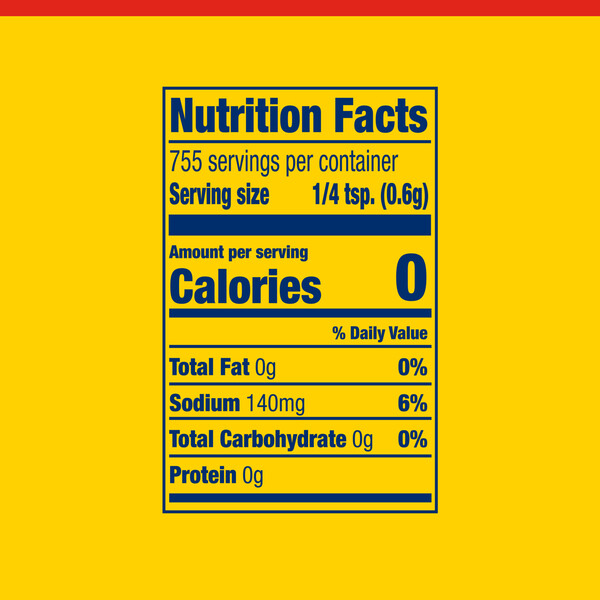 Nutritional Panel