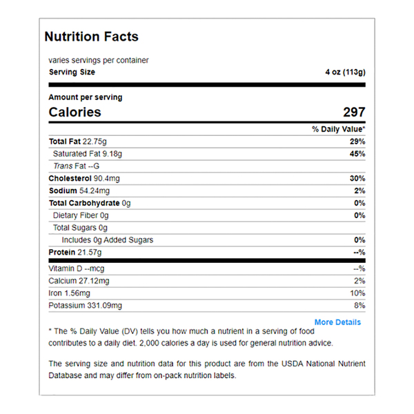 Nutritional Panel