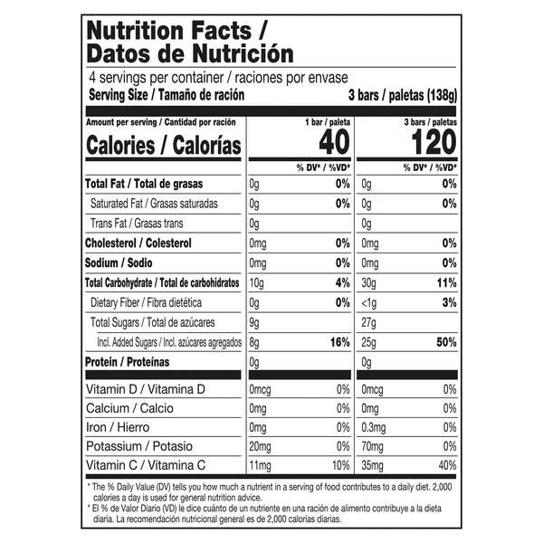 Nutritional Panel