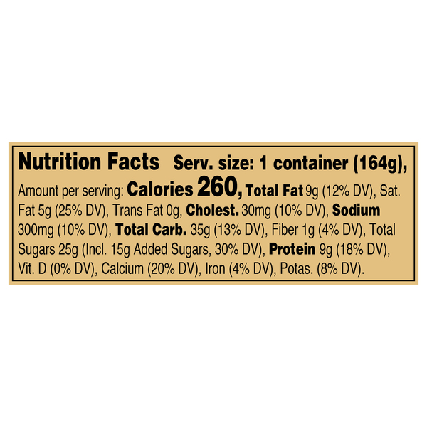 Nutritional Panel