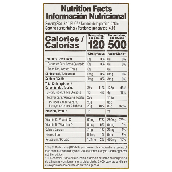 Nutritional Panel