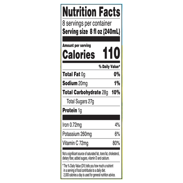 Nutritional Panel
