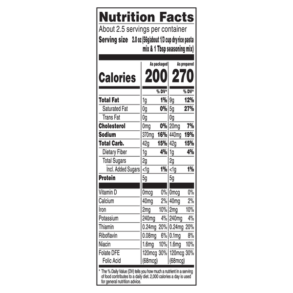 Nutritional Panel
