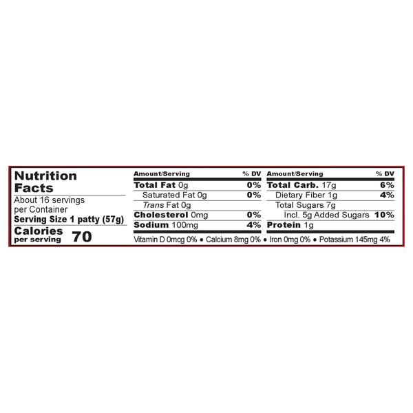 Nutritional Panel
