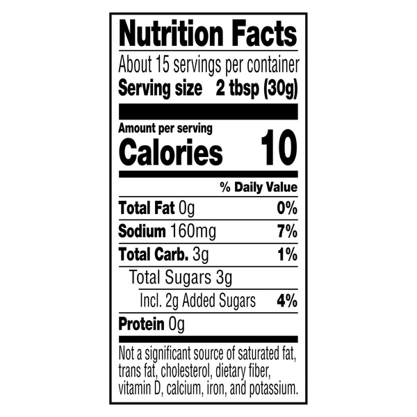 Nutritional Panel