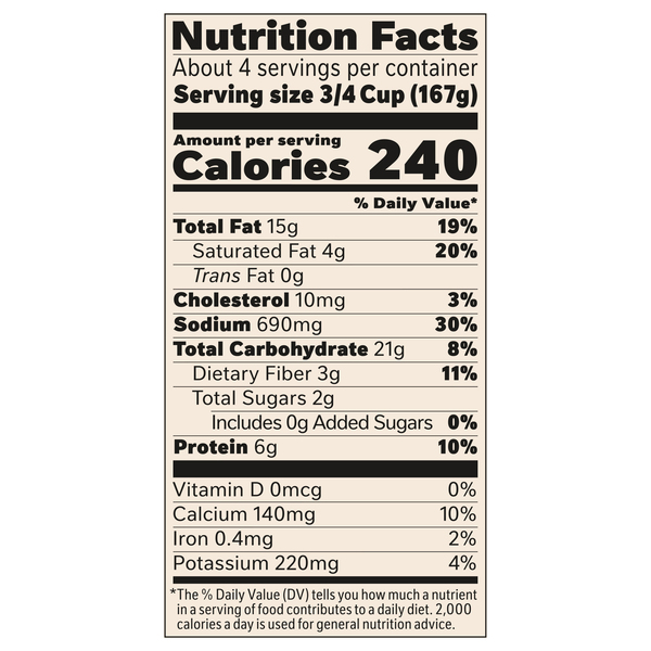 Nutritional Panel