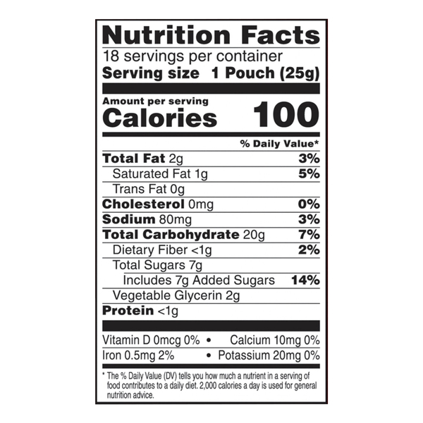 Nutritional Panel