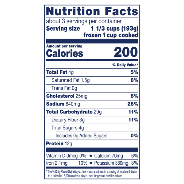 Nutritional Panel