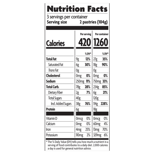 Nutritional Panel