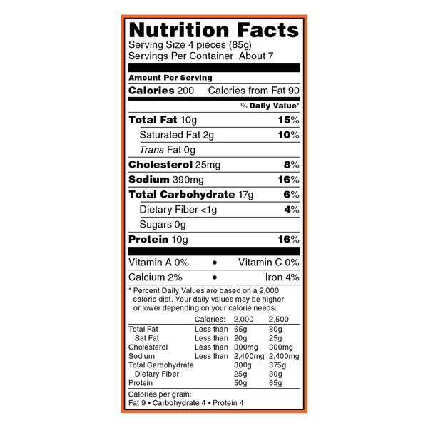 Nutritional Panel