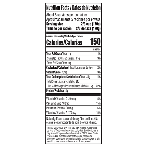 Nutritional Panel