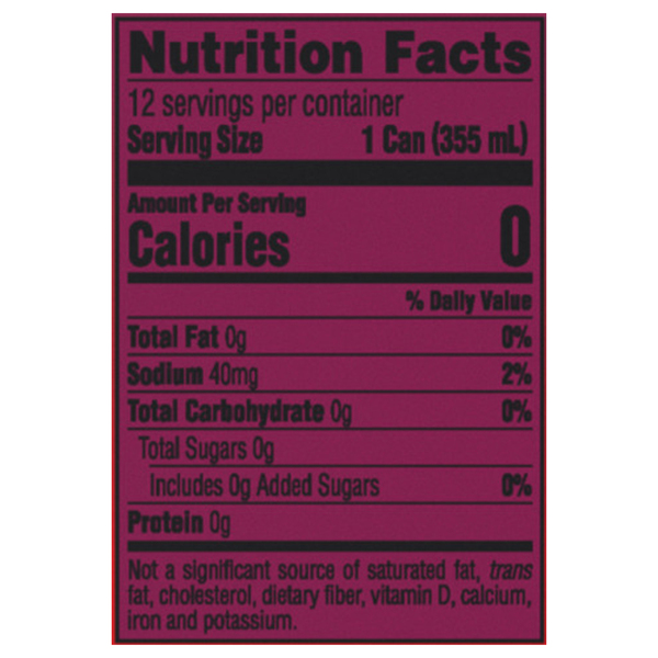 Nutritional Panel