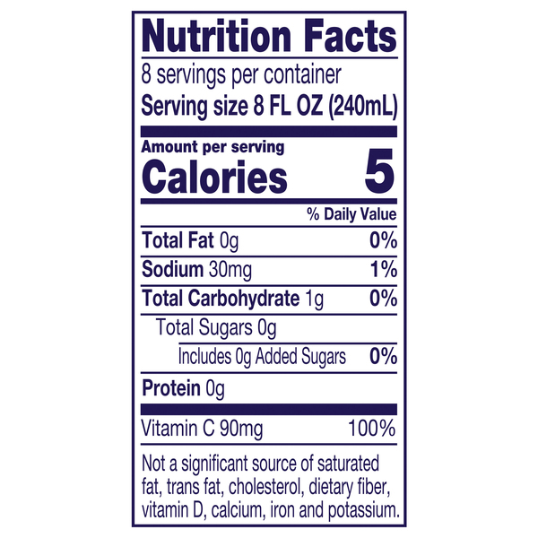 Nutritional Panel