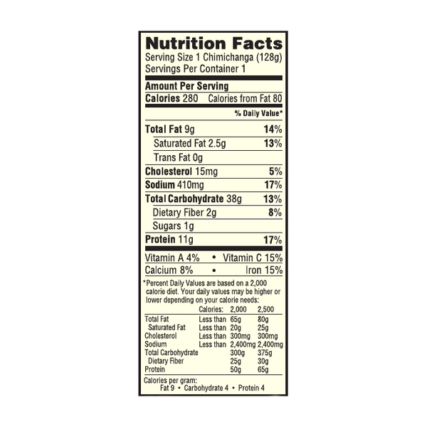 Nutritional Panel